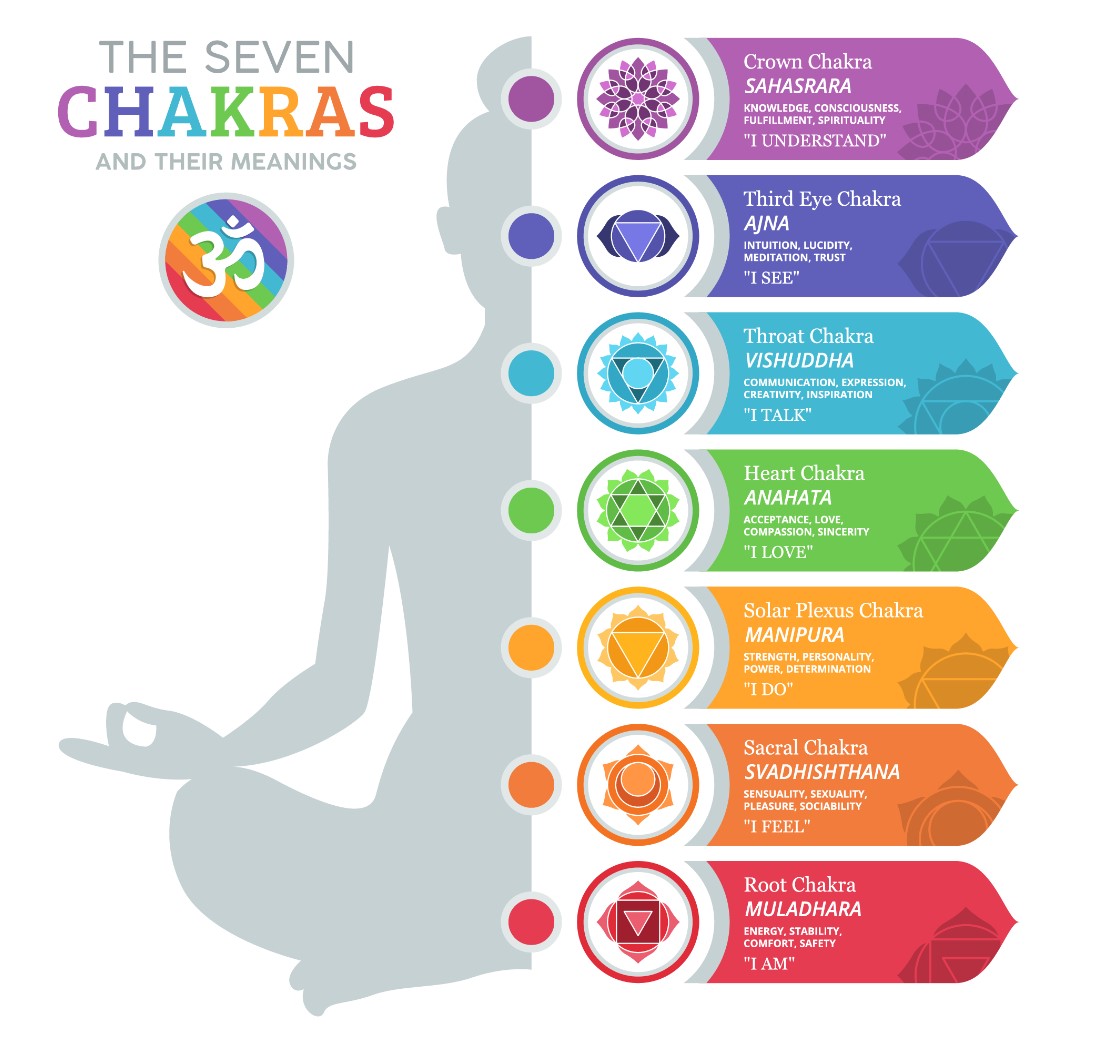 Love Amber x 7 Chakra Healing Collection For All